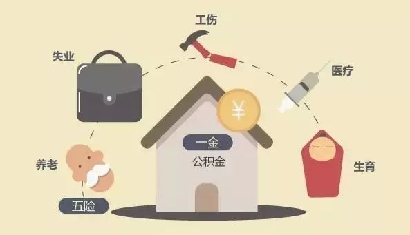全面解析什么是五險一金？ 第1張