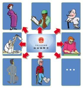 單位繳納基本醫療保險的比例是多少？ 第1張