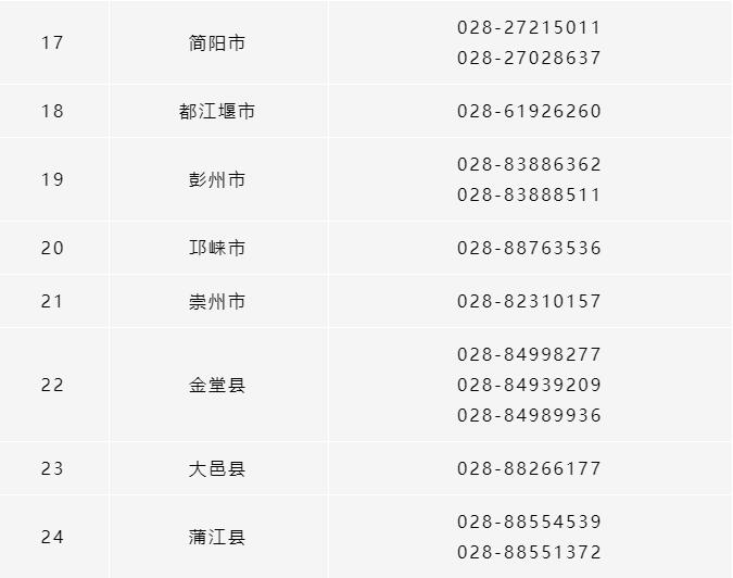 所有參保人，成都市各區(qū)（市）縣醫(yī)保經(jīng)辦機構咨詢電話清單請收好！ 第3張