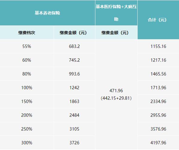 2021年四川社保繳費標準 第2張 2021年四川社保繳費標準 第2張
