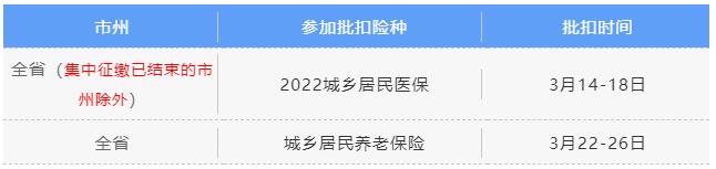3月社保費銀行批扣是什么時候? 第3張 3月社保費銀行批扣是什么時候? 第3張