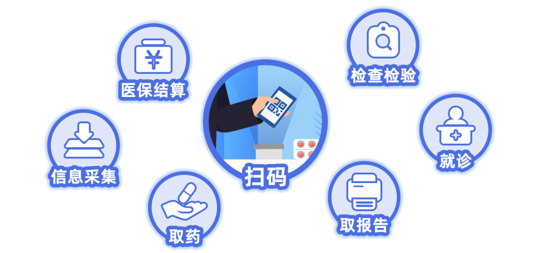 如何使用醫(yī)保電子憑證? 第1張 如何使用醫(yī)保電子憑證? 第1張