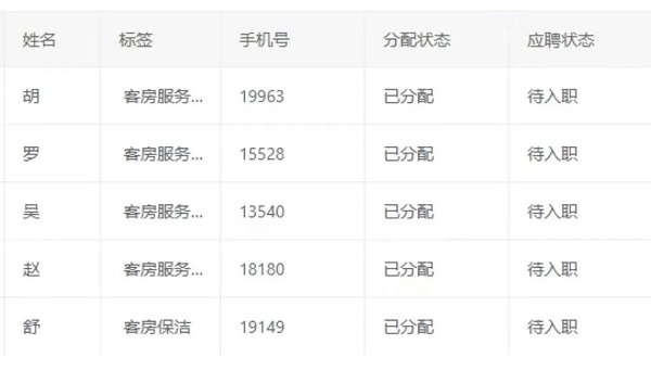 數(shù)字賦能，精準(zhǔn)對接！——瑞方人力這場網(wǎng)絡(luò)招聘會成效顯著 第2張