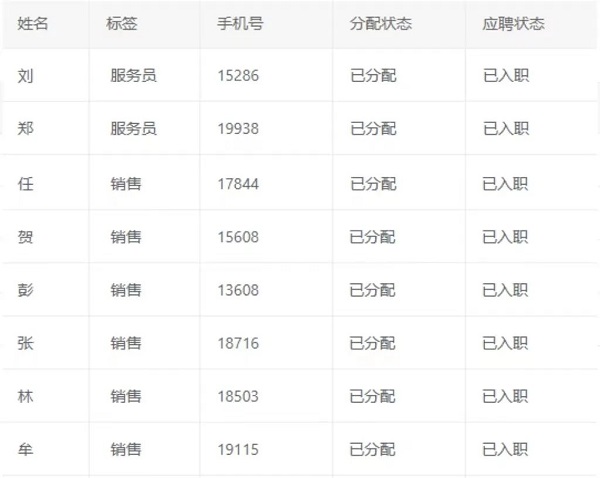 數(shù)字賦能，精準(zhǔn)對接！——瑞方人力這場網(wǎng)絡(luò)招聘會成效顯著 第3張