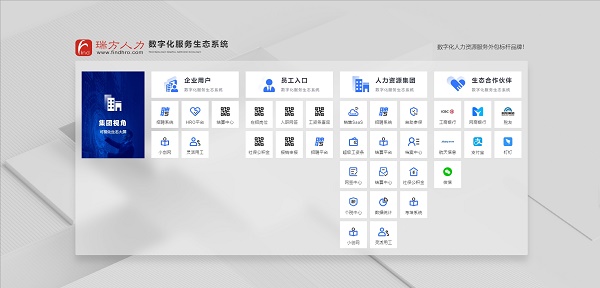瑞方人力人力資源事務(wù)外包服務(wù):專業(yè)賦能企業(yè)高效發(fā)展 第1張 瑞方人力人力資源事務(wù)外包服務(wù):專業(yè)賦能企業(yè)高效發(fā)展 第1張