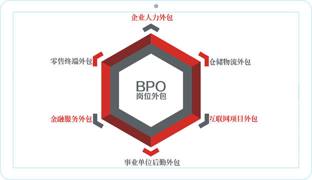 成都業(yè)務外包